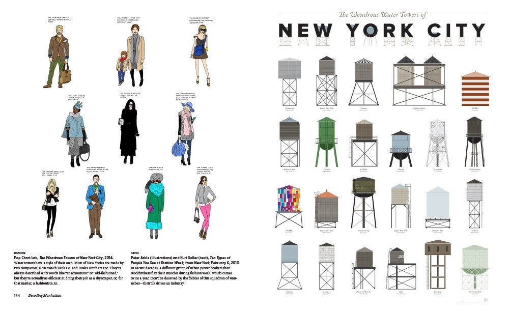 Decoding Manhattan
